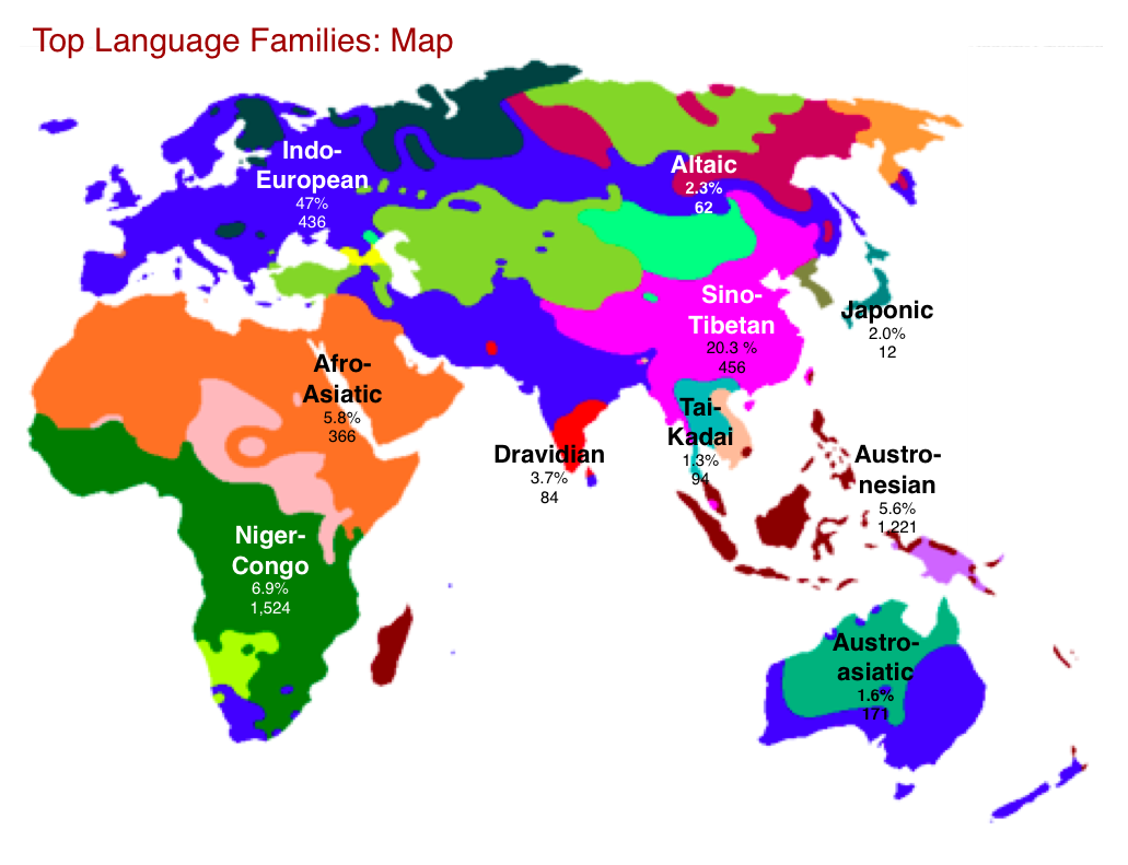 pin-on-language-families-gambaran