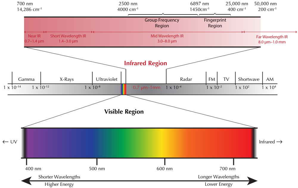 infrared-spectrum-infrared-spectrum