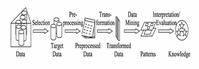 KDD基本过程 KDD基本过程